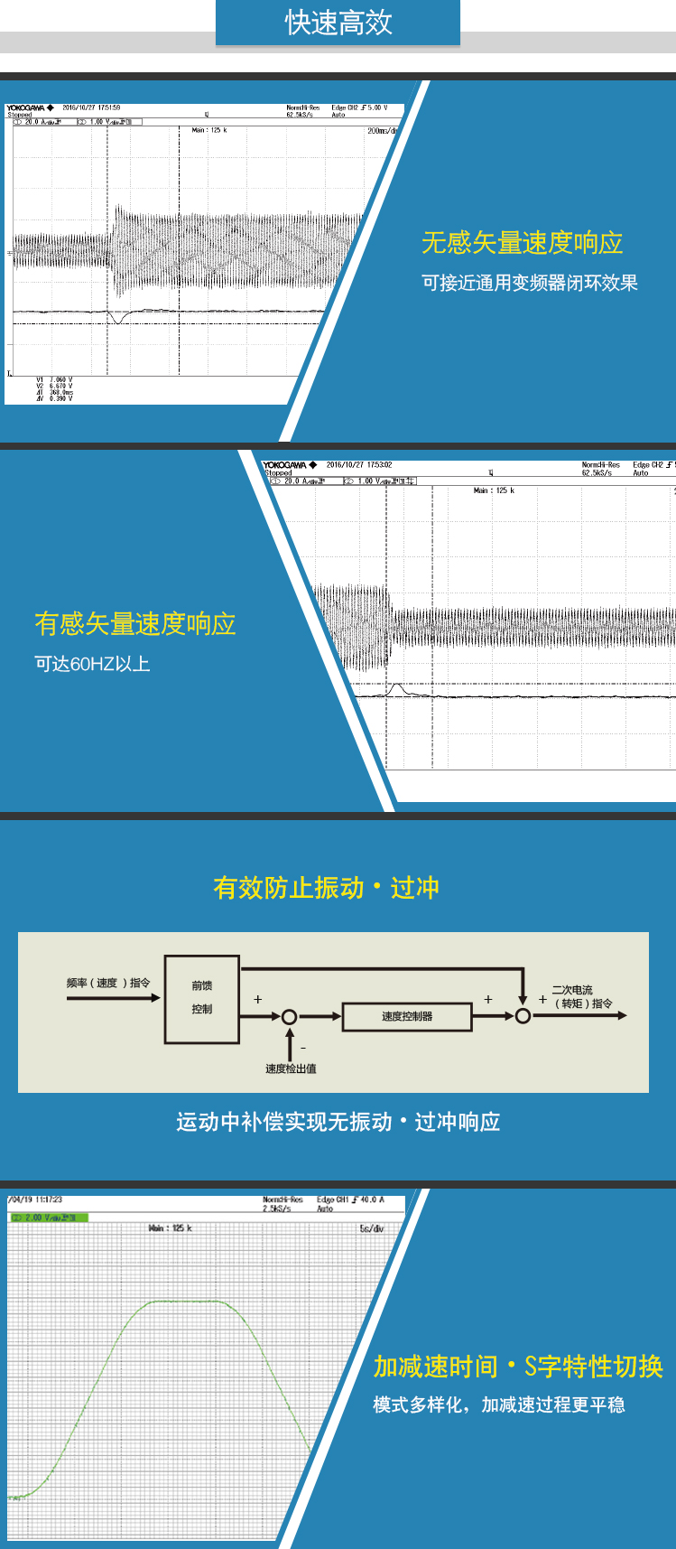 4、快速高效.jpg